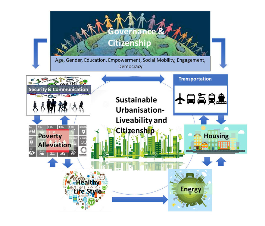 Integrated nature-based infrastructure solutions to increase urban city resilience