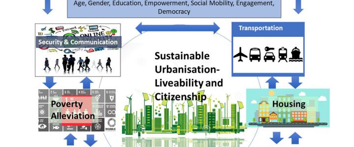 Integrated nature-based infrastructure solutions to increase urban city resilience